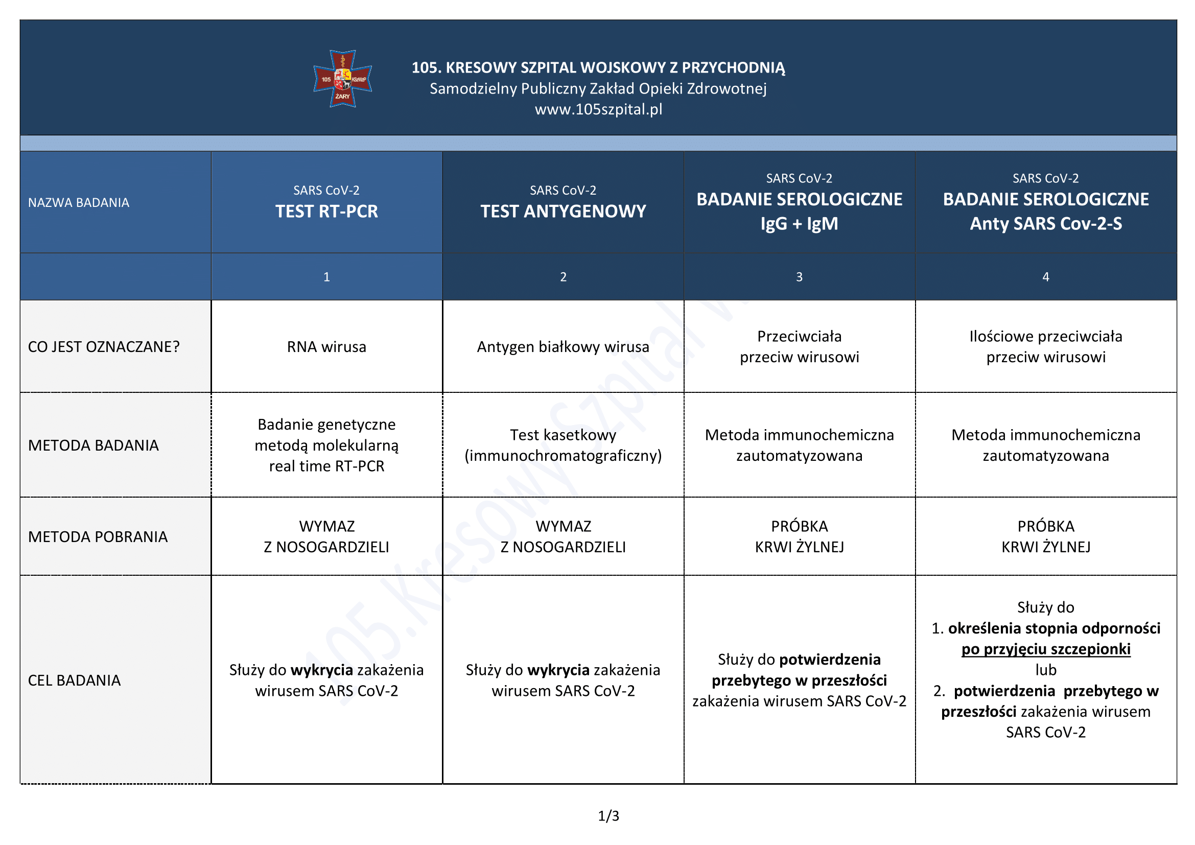 rodzaje badan covid GOTOWE kopia nowe 1